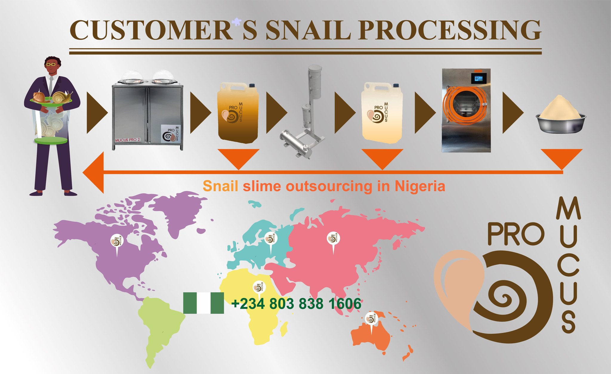 Natural - 🇳🇬 OUTSOURCING Services for the production of natural raw ...