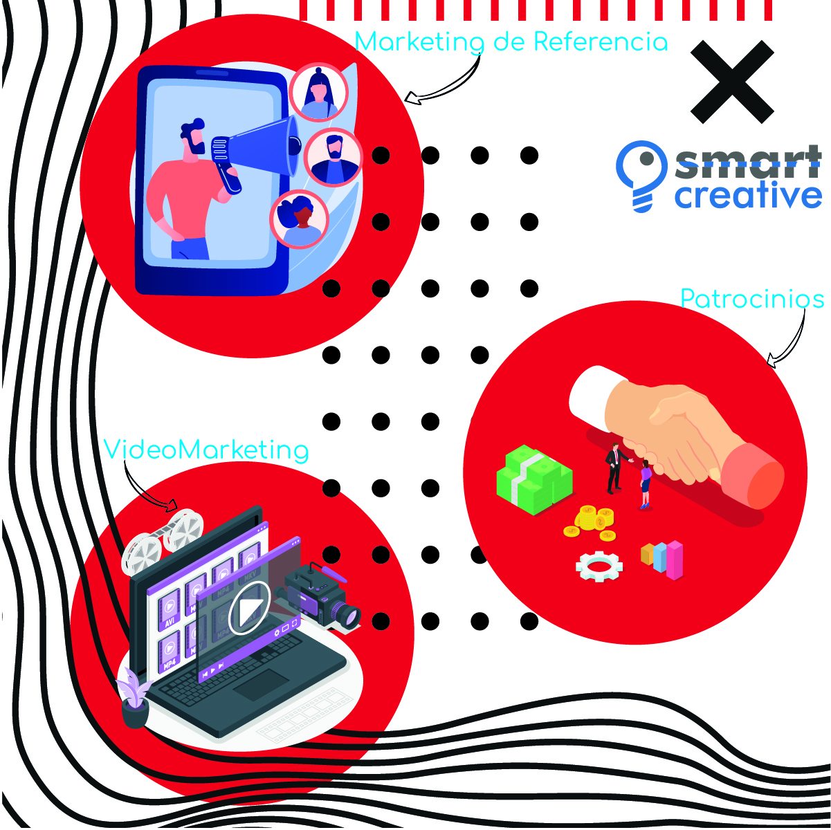 ¿Sabes cuales son algunas de las... - Smart Creative mx