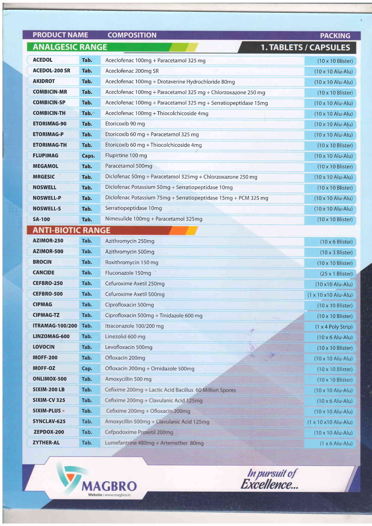 Magbro Healthcare Private Limited | Ludhiana