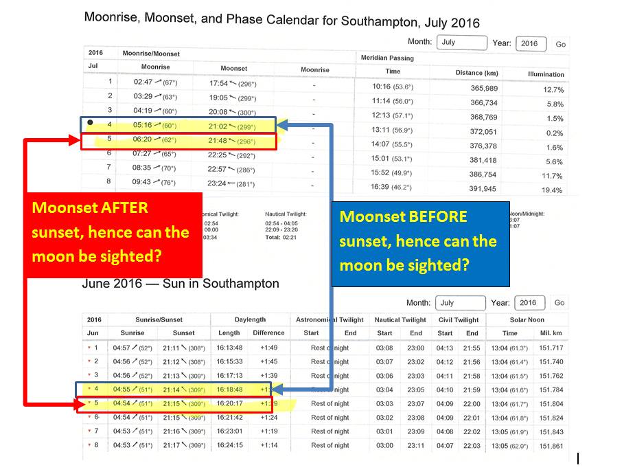 MoonSighting - Home  Facebook