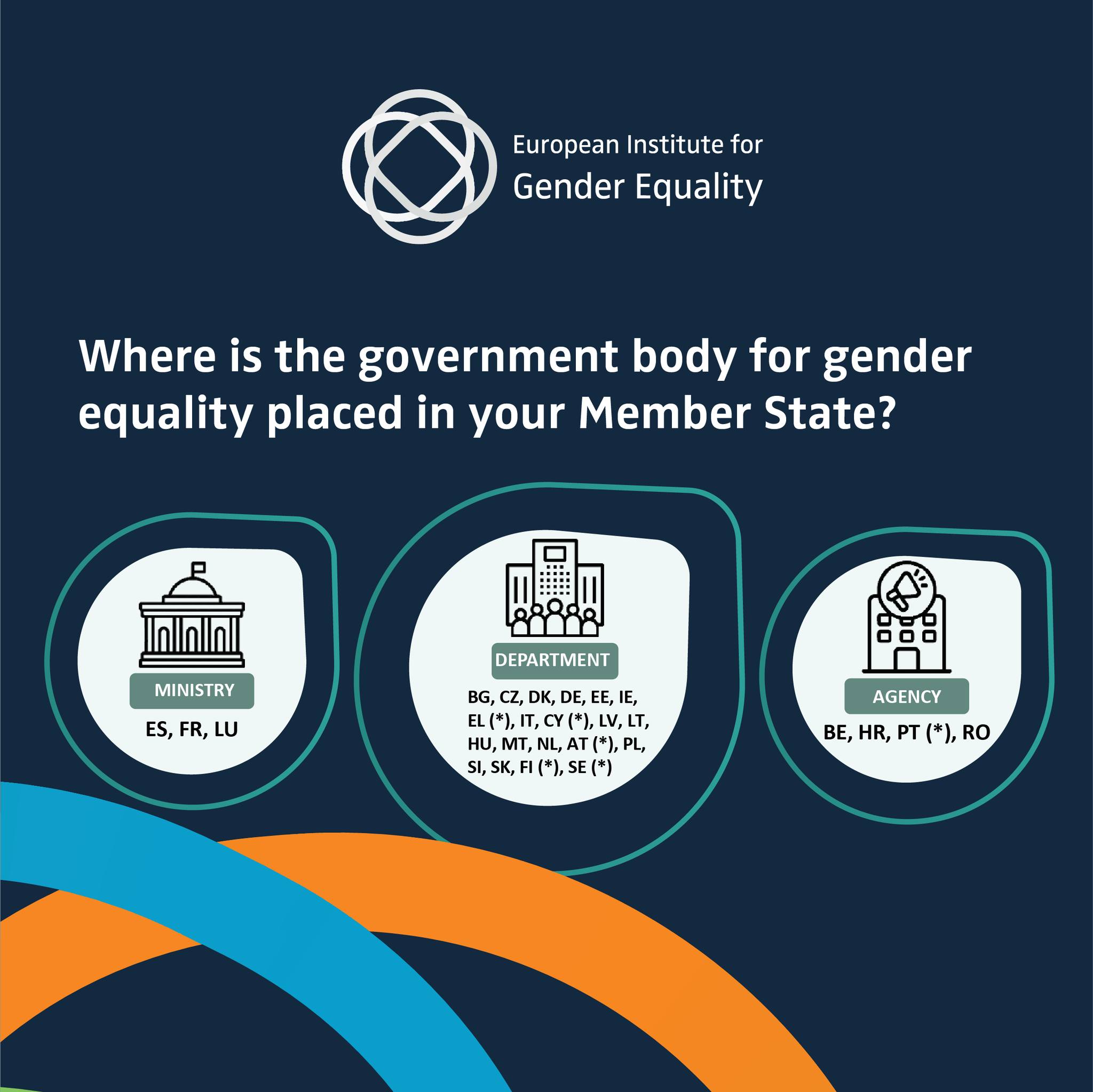European Institute for Gender Equality (EIGE)