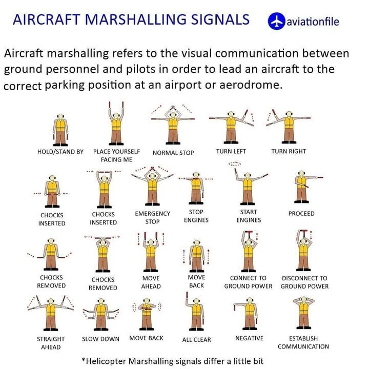 Aircraft Engineering - Ever wondered how planes get guided into their ...