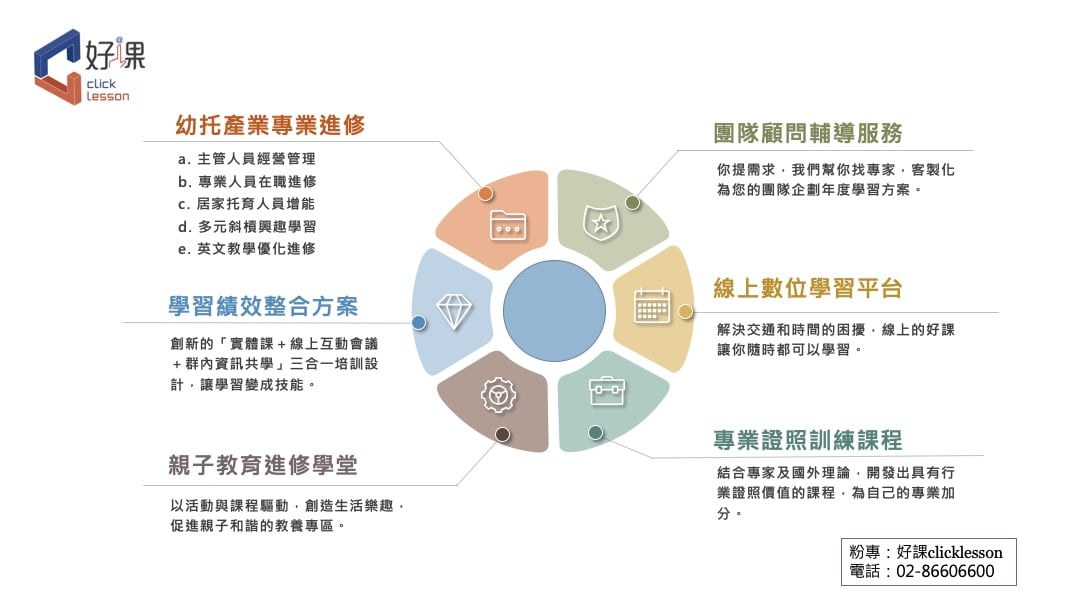 好課clicklesson - 👋好課clicklesson 將最新的OMO訓練服務模式引進台灣幼教領域，創造更輕巧、易應用且客製化的進修專業 ...