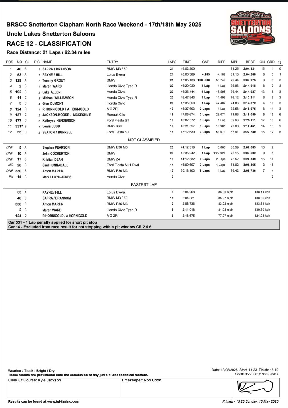 BRSCC - SNETTERTON - After 45 minutes of pit stop racing... | Facebook