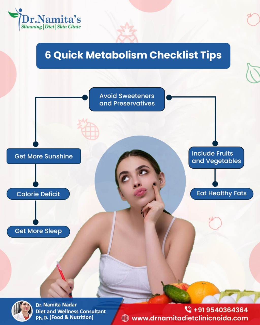 Dr. Namita Nadar Diet Clinic | Noida