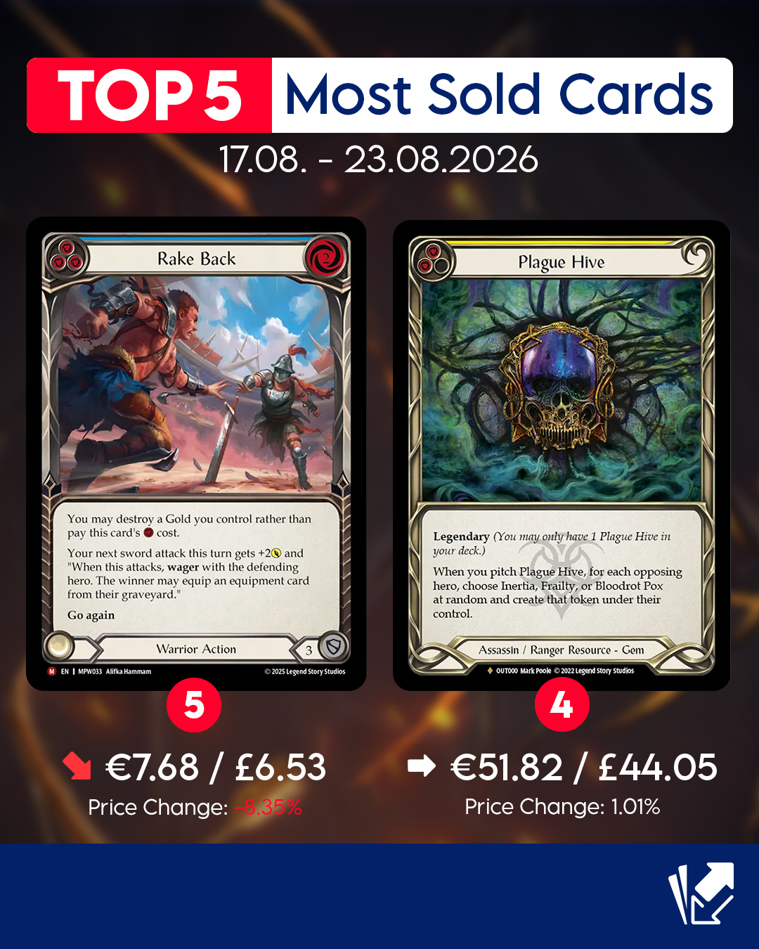 Cardmarket - 🦖 New arms drop! 💪 Gauntlets of Tyrannical Rex