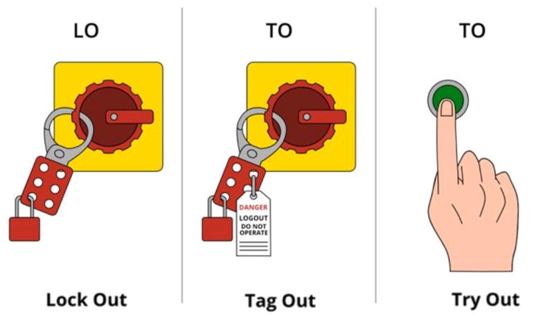 BHLĐ - Lockout/Tagout/Tryout (LOTO) safety procedure used in industrial ...