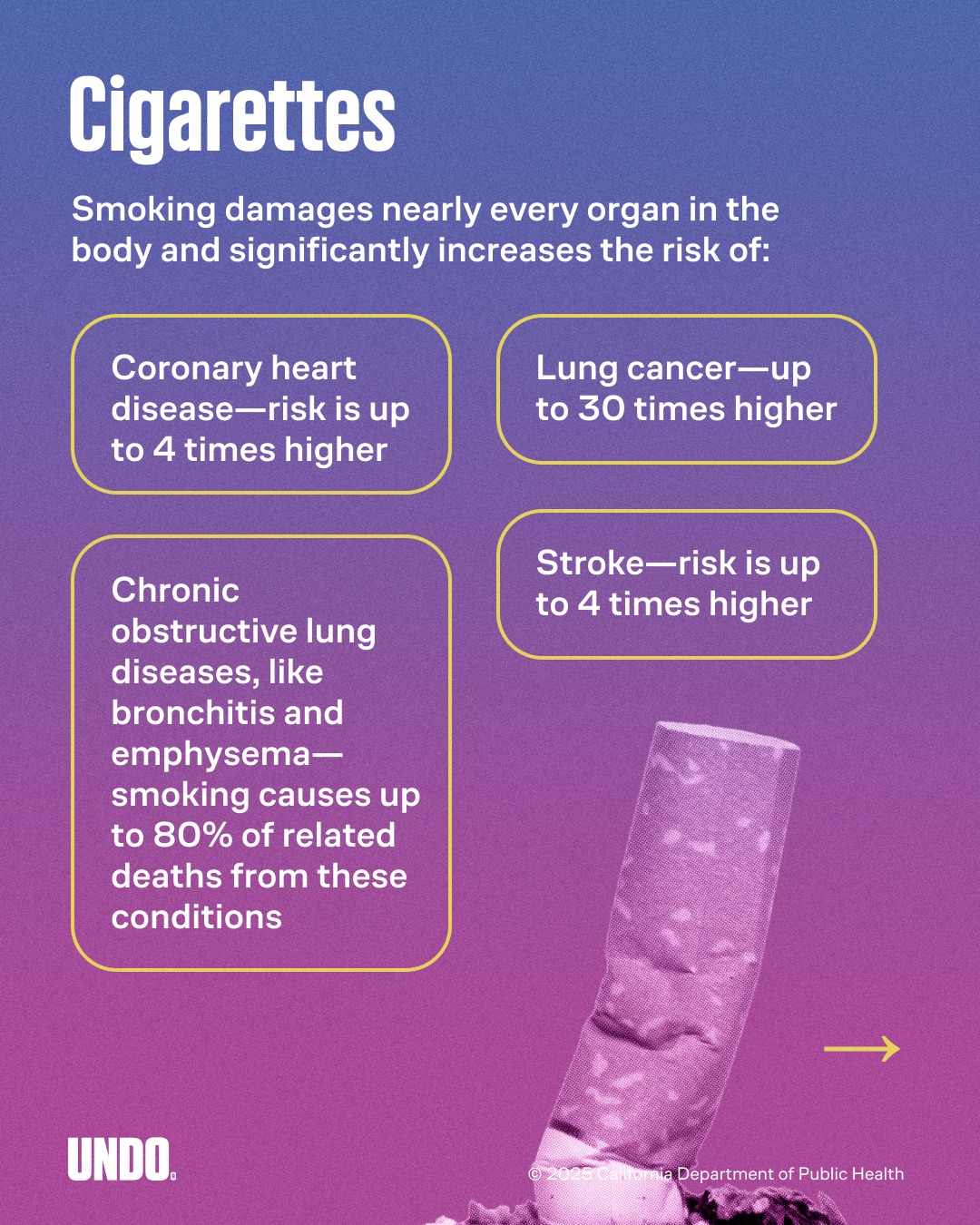 Cigarette smoking is the leading cause of preventable death in the United  States. Cigarette smoking causes more than 480,000 deaths each year in the  United States. This is nearly one in five