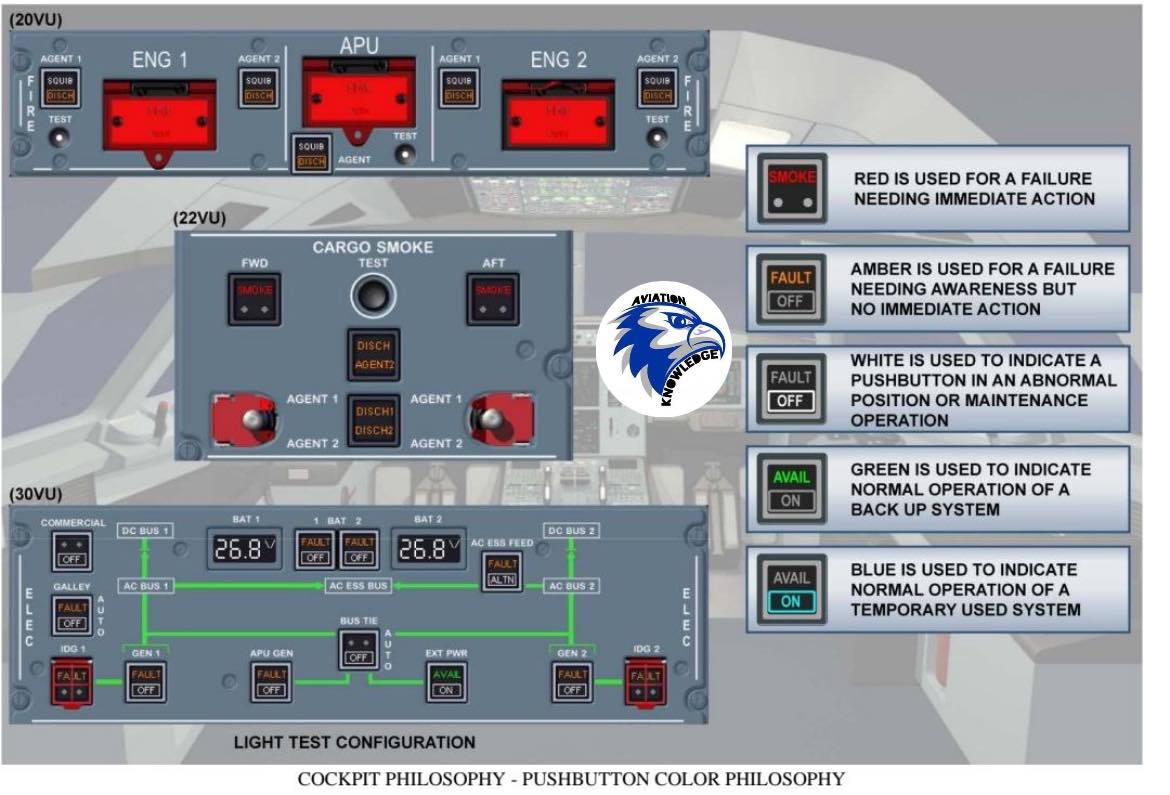 A 320 ️ ️ COCKPIT PHILOSOPHY... - Aviation-knowledge | Facebook