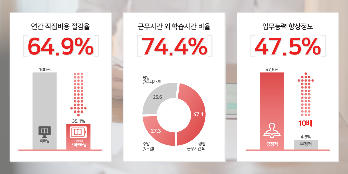 유밥 - ubob - 스마트러닝 유밥을 사용하는 학습자들은 1) 연간정액제로 저렴하게 47,000개의...
