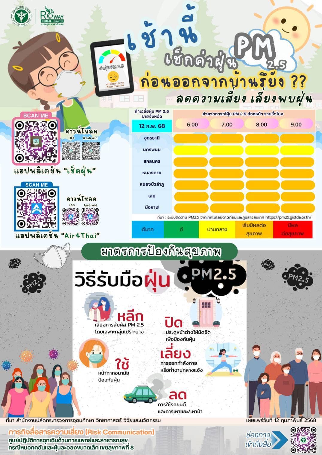 ศูนย์สุขภาพจิตที่ 8 อุดรธานี - ☀️เช้านี้ เช็คค่าฝุ่น PM 2.5 ก่อนออกจาก ...