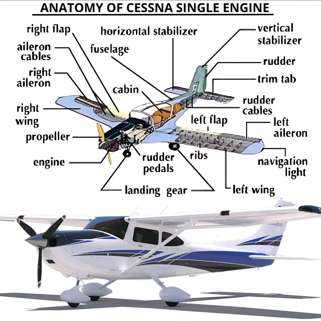 ⭕... - 3star Aviation Training Academy Liberia & International | Facebook