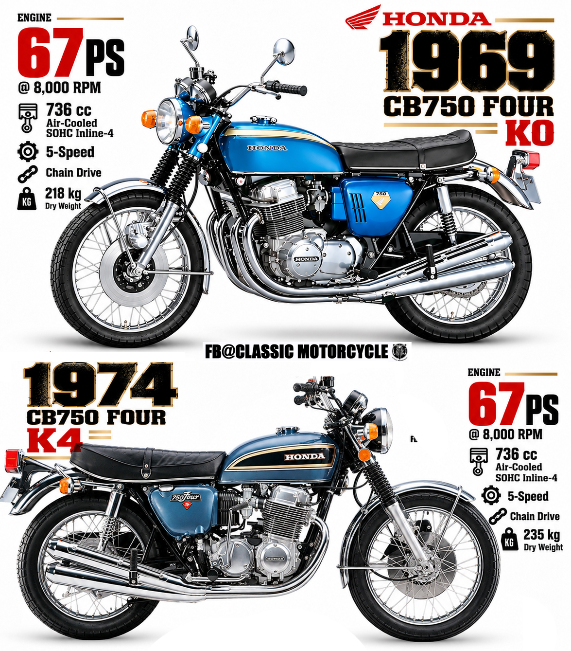 1974 HONDA CB750 FOUR K4 — THE EVOLUTION OF A LEGEND The **1974