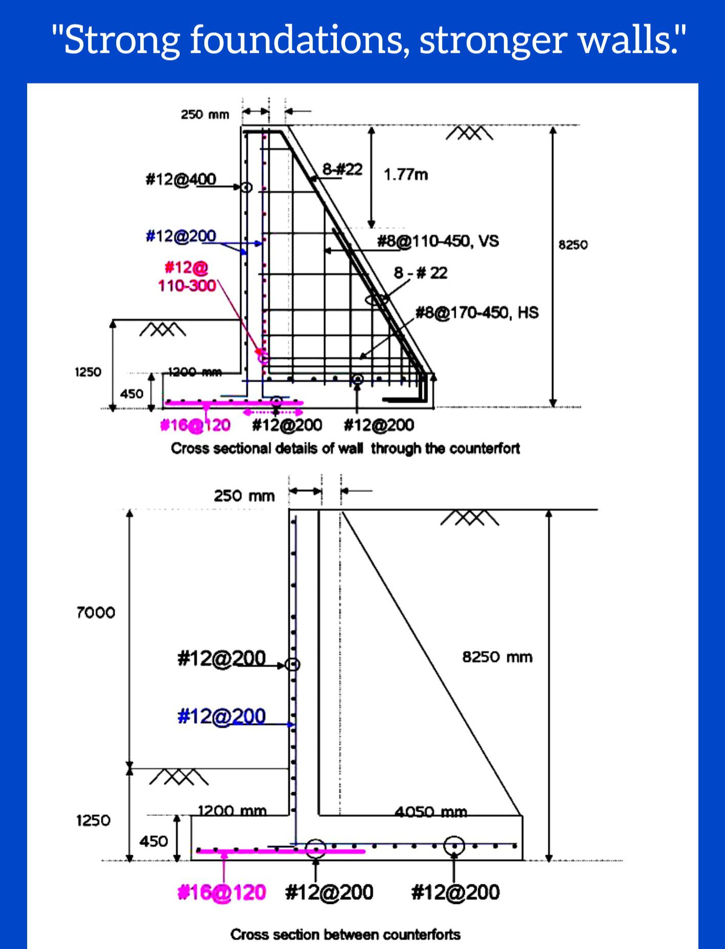 Civil - Types of Retaining Walls Gravity Retaining Wall Relies on its ...