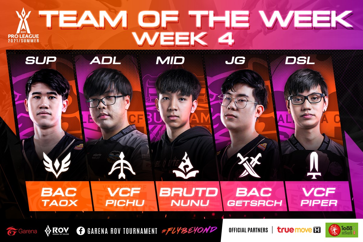 Team of The week ประจำสัปดาห์ที่ 4... - Garena RoV Tournament