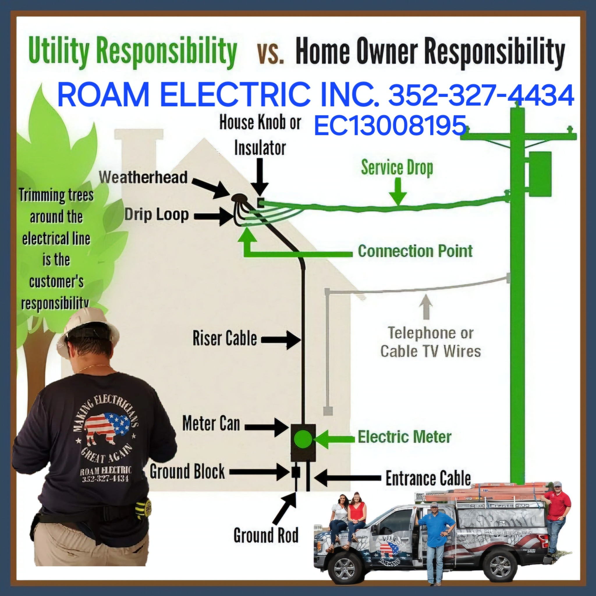 Roam Electric Inc. | Ocala FL