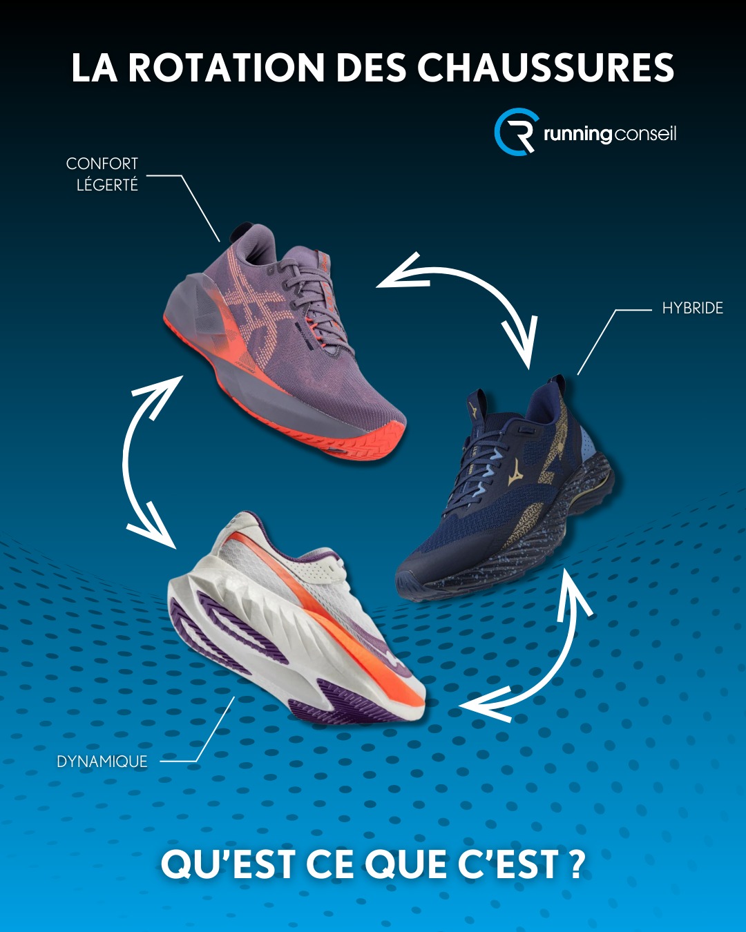 Running - 🏃‍♂️ La rotation des chaussures, c’est quoi et pourquoi l ...