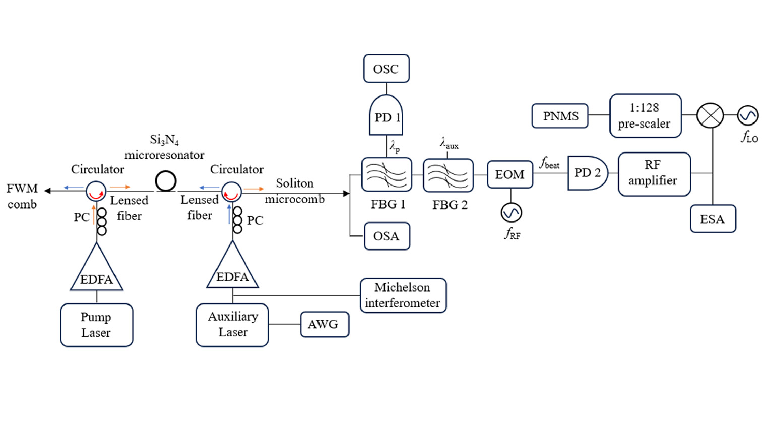Optica - A recent #OPG_OPTCON paper from a U.S. Army Combat ...