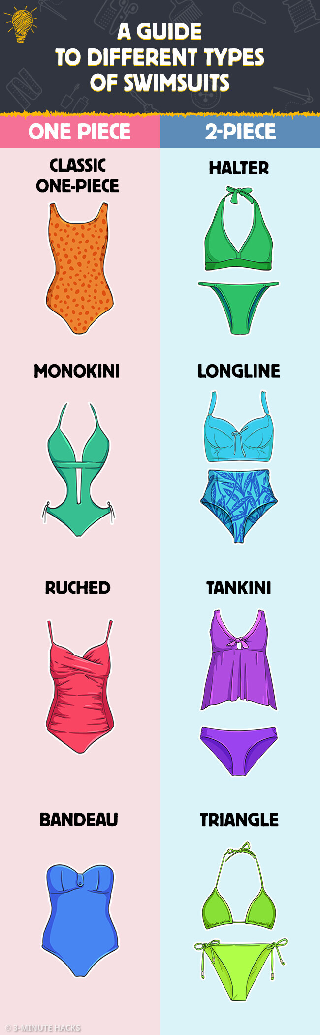 3-Minute - A Guide to Different Types of Swimsuits | Facebook
