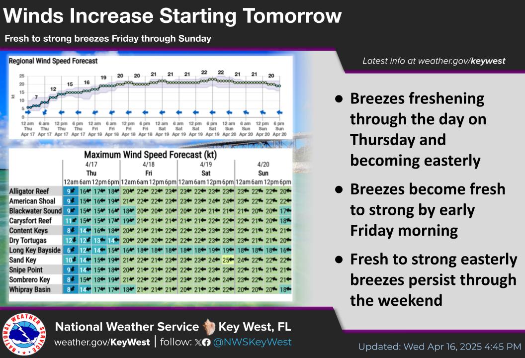 Happy... - US National Weather Service Key West Florida | Facebook