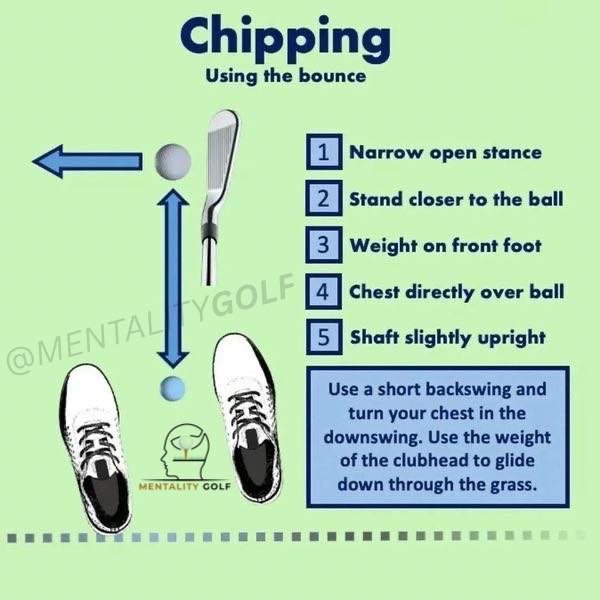 Mentality - Chipping cheat sheet. 🏌️‍♂️ Elevate your chipping game with ...