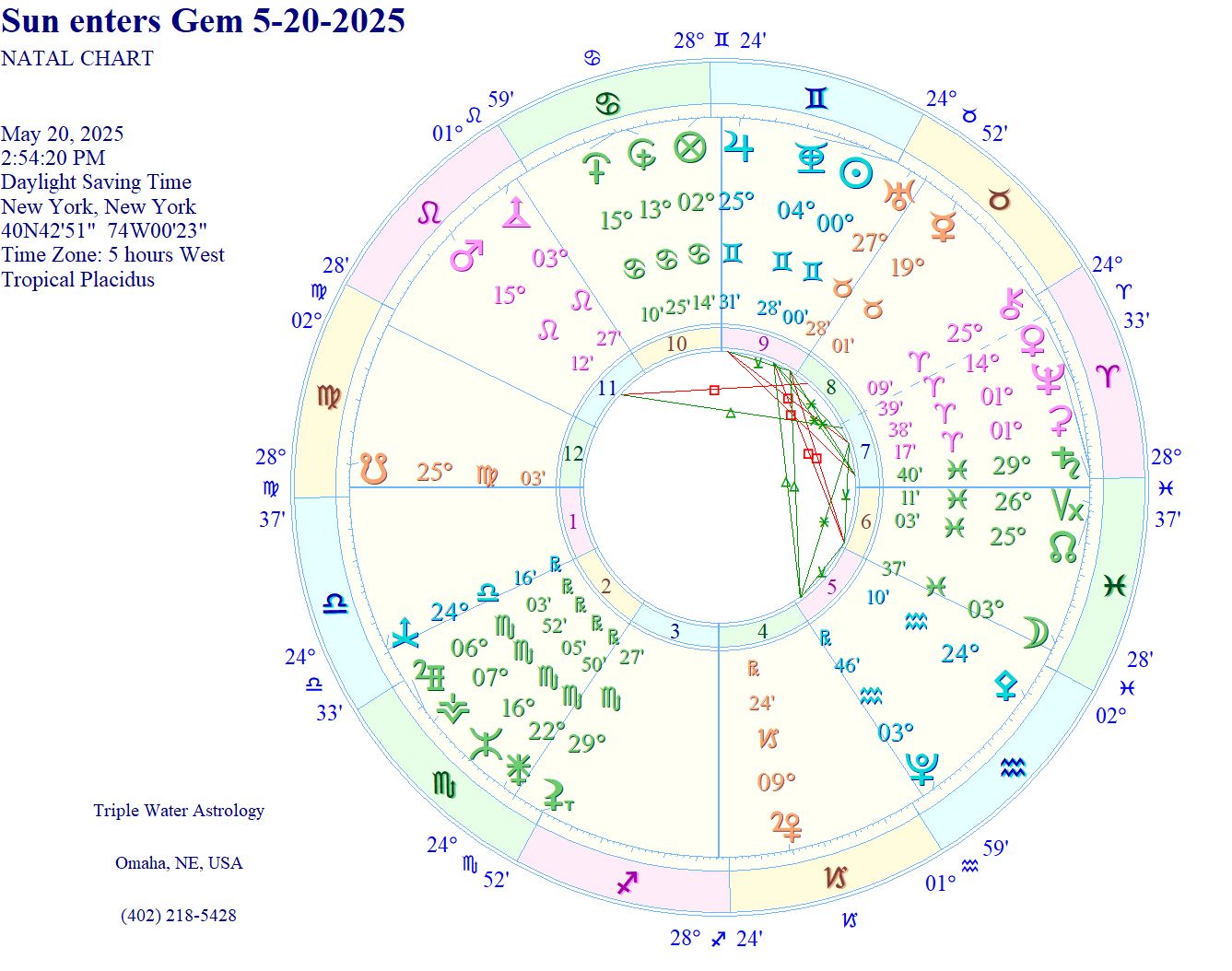 Triple - Triple Water Astrology – The Anaretic Degree! Sun in Gemini ...