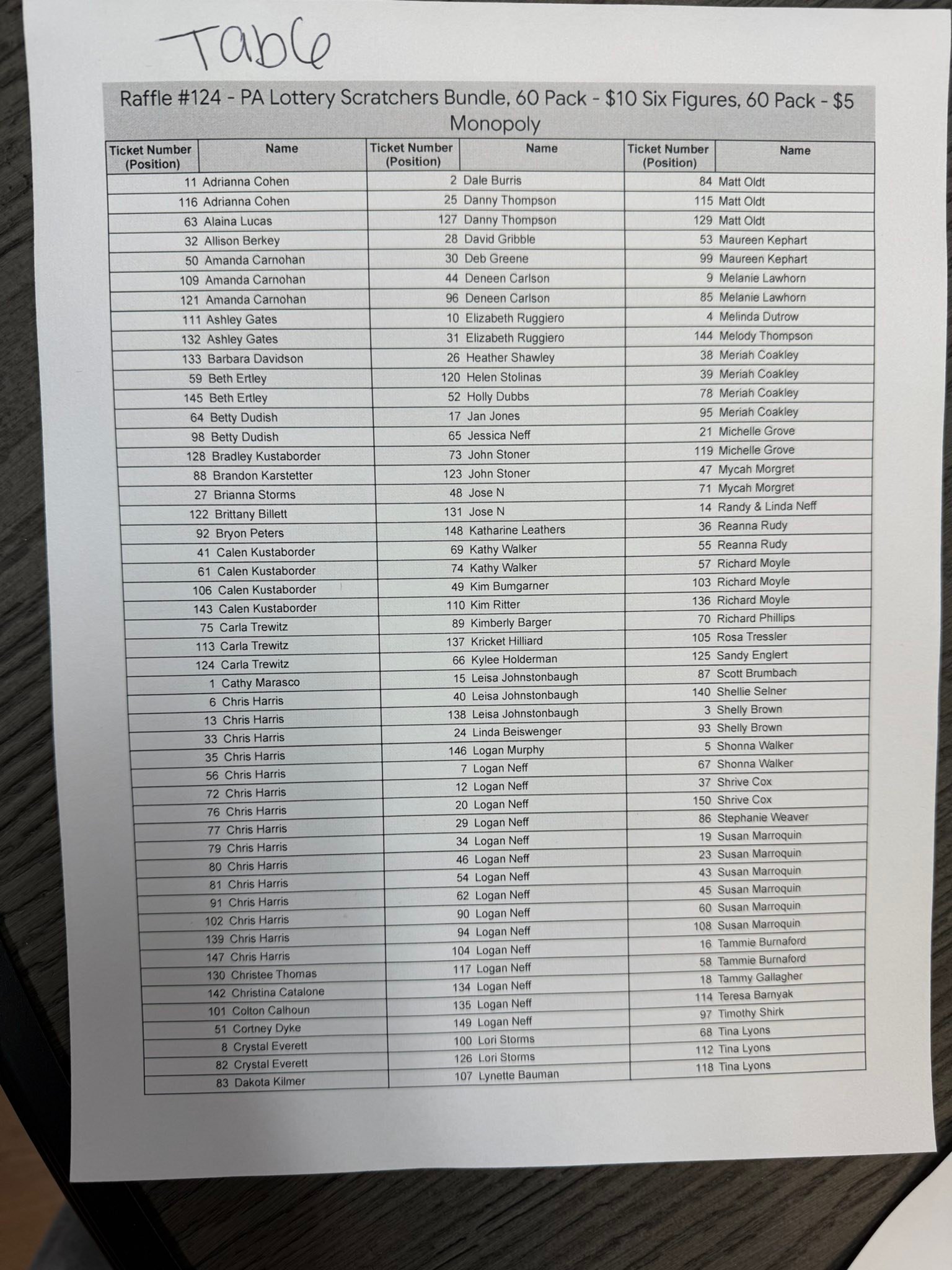 List of names for raffle #124... - Howard Fire Company | Facebook