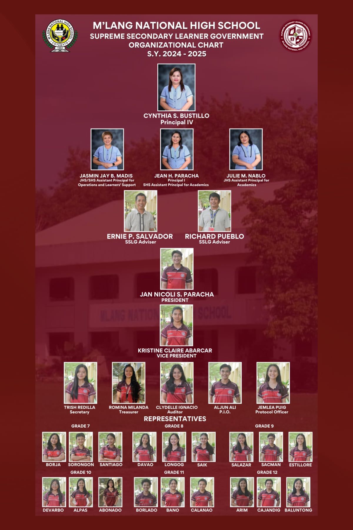 The Supreme - MLANG NATIONAL HIGH SCHOOL SUPREME SECONDARY LEARNER ...