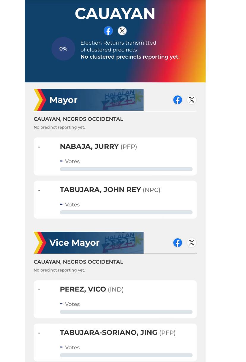 CAUAYAN HALALAN RESULTS Be informed... - CoupleFeet Travels | Facebook