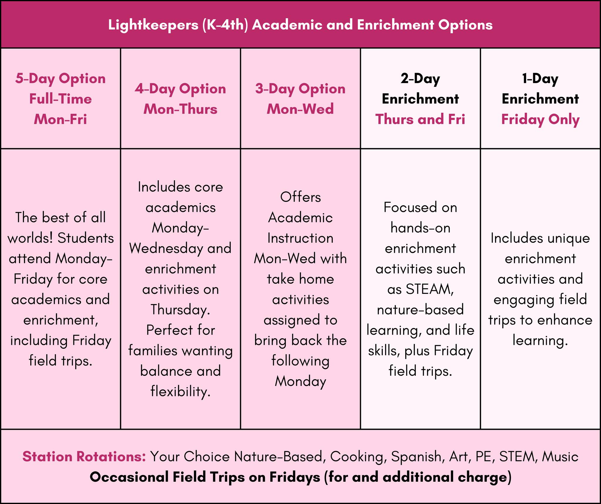 Lighthouse - 🛠️ What’s Included in Our Enrichment Program? Our Thursday ...