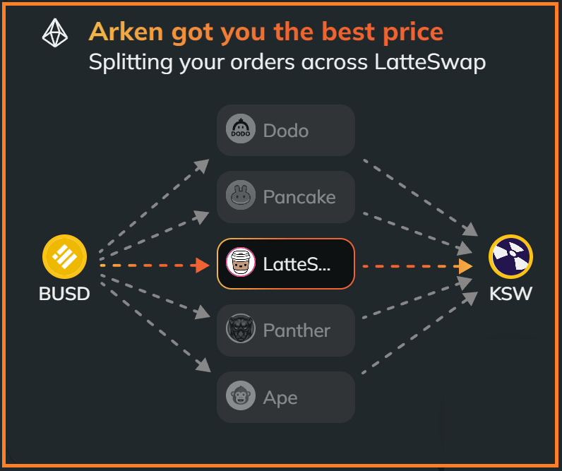 !! เตือนภัย !! การซื้อ KSW token... - KillSwitch FC Thailand | Facebook