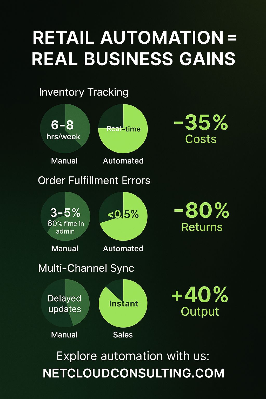 Netcloud Consulting