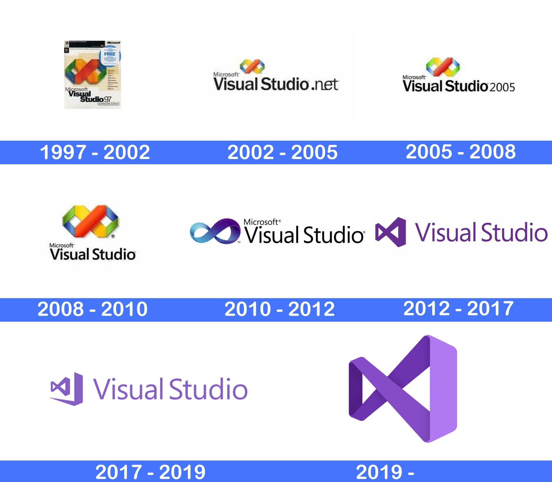 Codenid - El icónico logo “infinito” de Visual Studio fue diseñado en ...