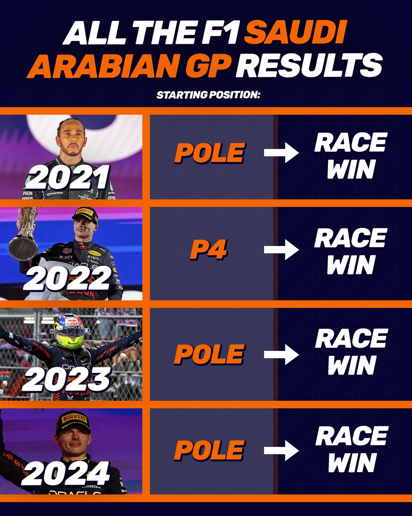 WTF1 - The last 4 winners in Saudi Arabia! 👀 Who will we be adding to ...