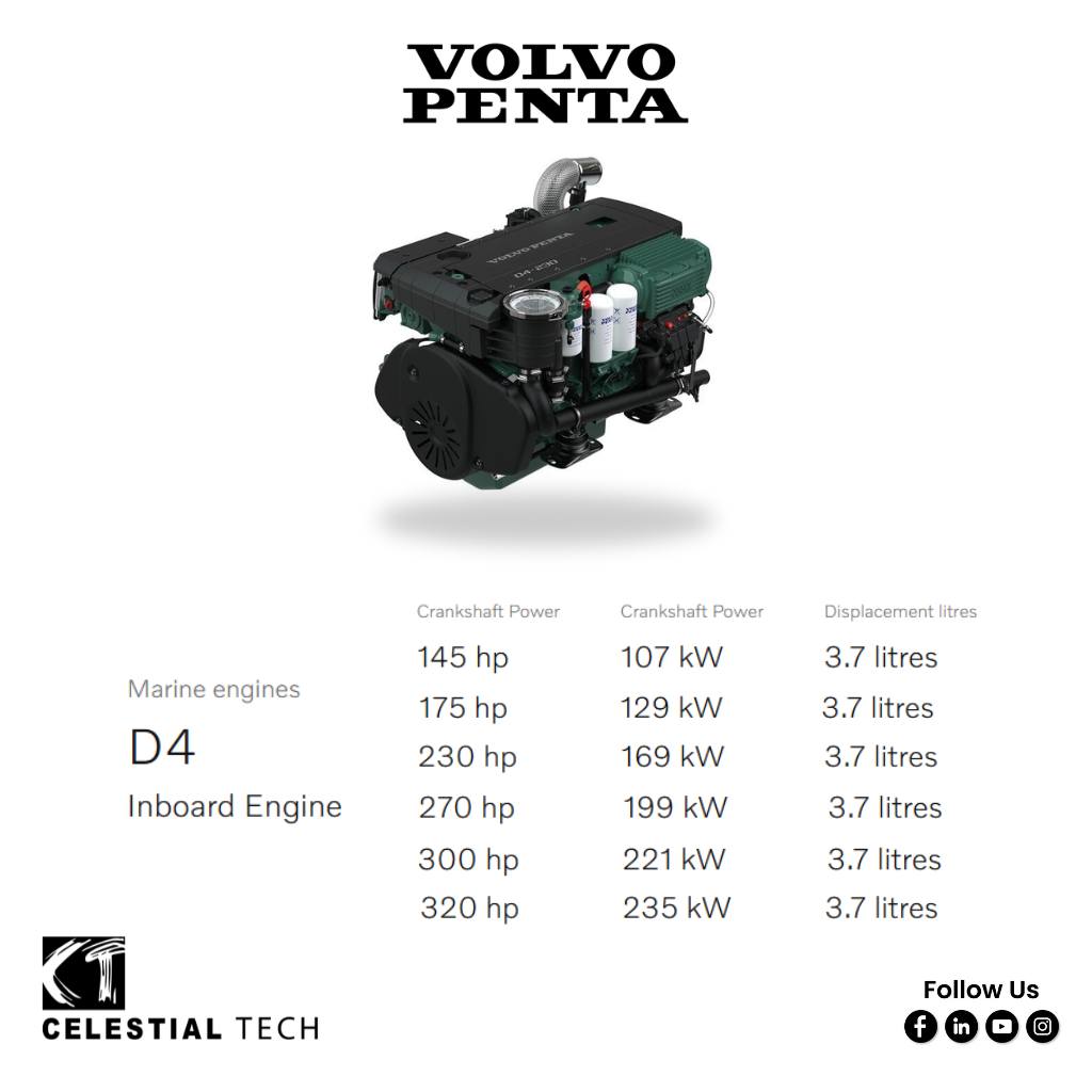 Celestial - ⚓ Strength. Efficiency. Control. 🚤 Meet the Volvo Penta D4 ...