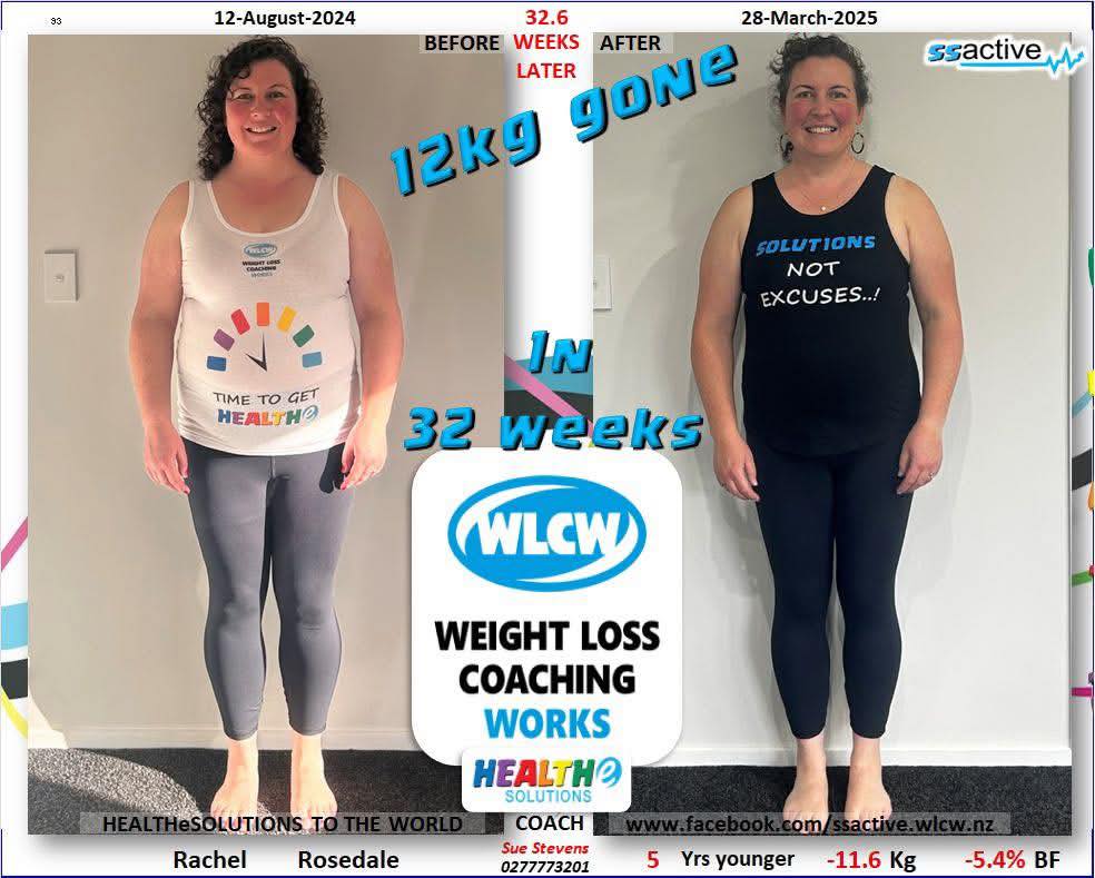 WLCW - Congratulations Rachel on your fabulous physical transformation ...