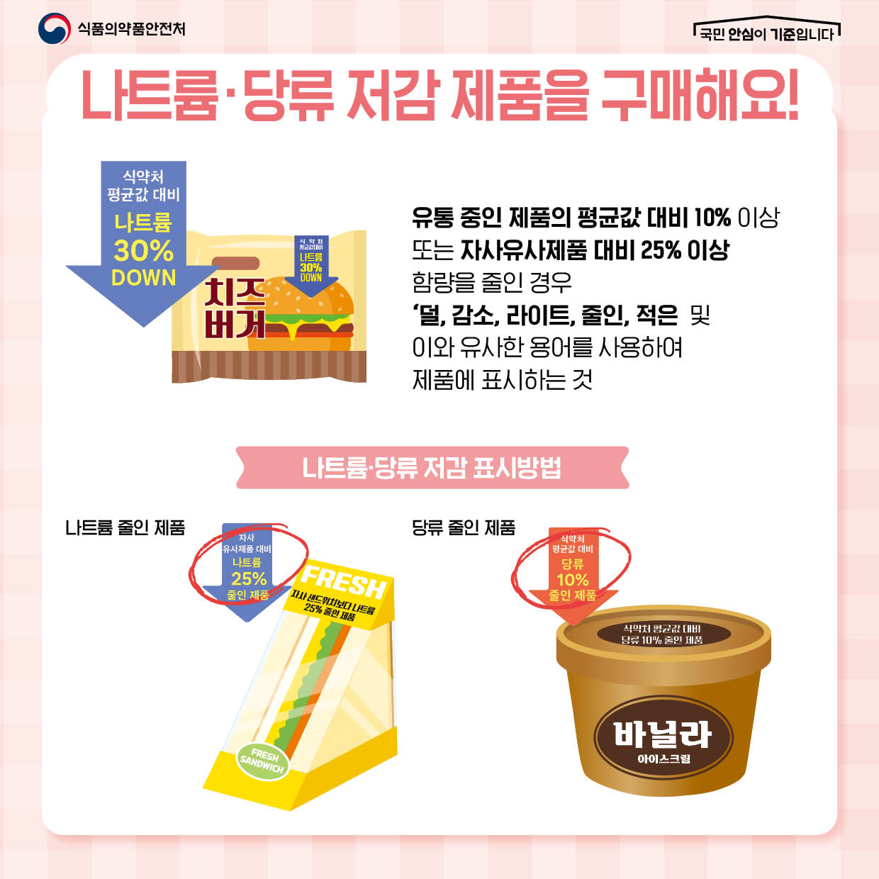 식품의약품안전처 삼삼·당당하게 나트륨·당류 줄이기... - 식품의약품안전처 삼삼·당당하게 나트륨·당류 줄이기