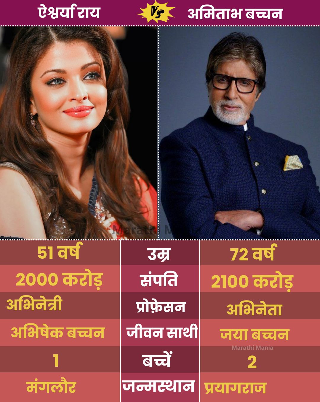 Marathi - Aishwarya Rai Bachchan and Amitabh Bachchan – two towering ...