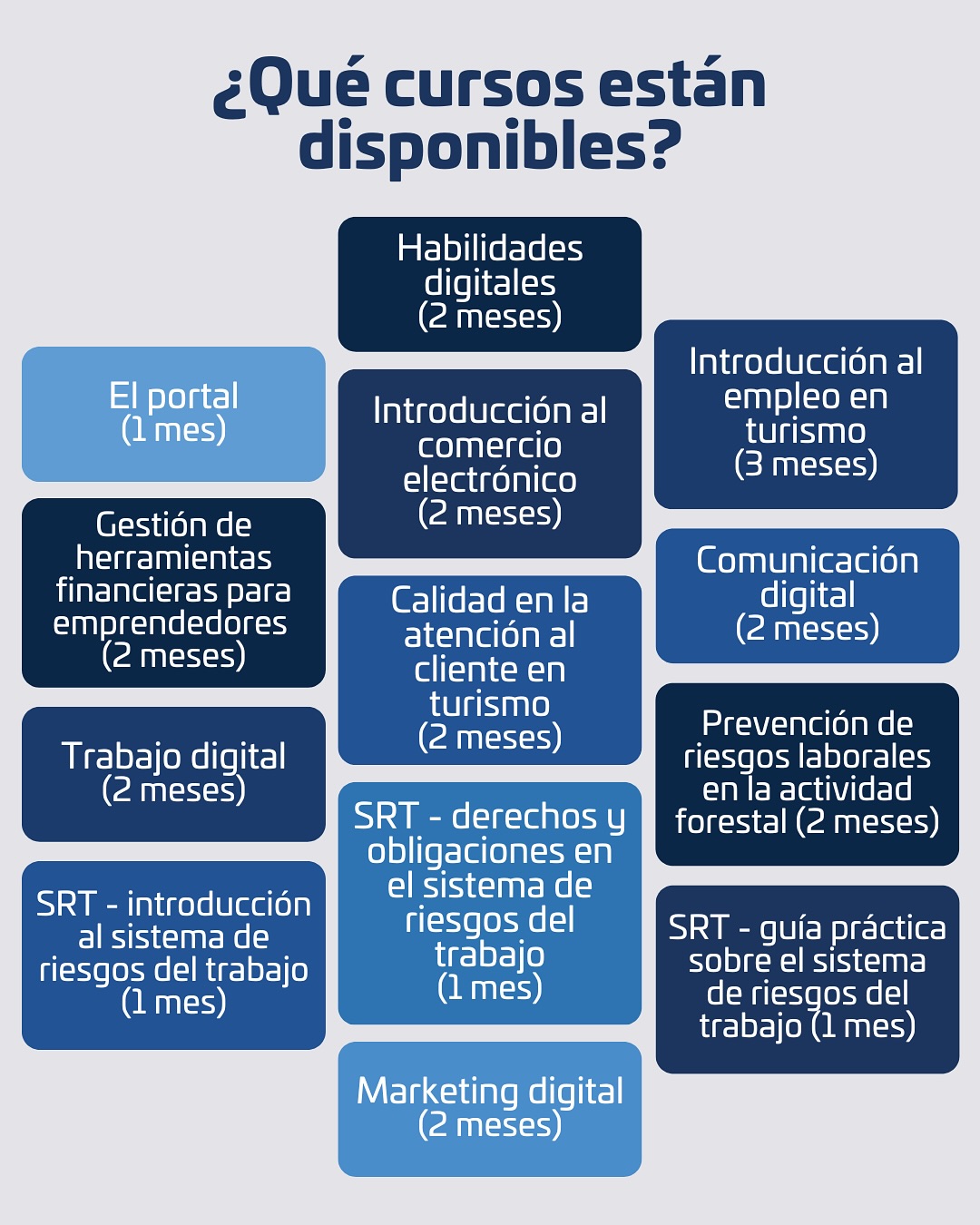 Secretaria de Trabajo y Empleo - Municipalidad de Río Cuarto | Río Cuarto