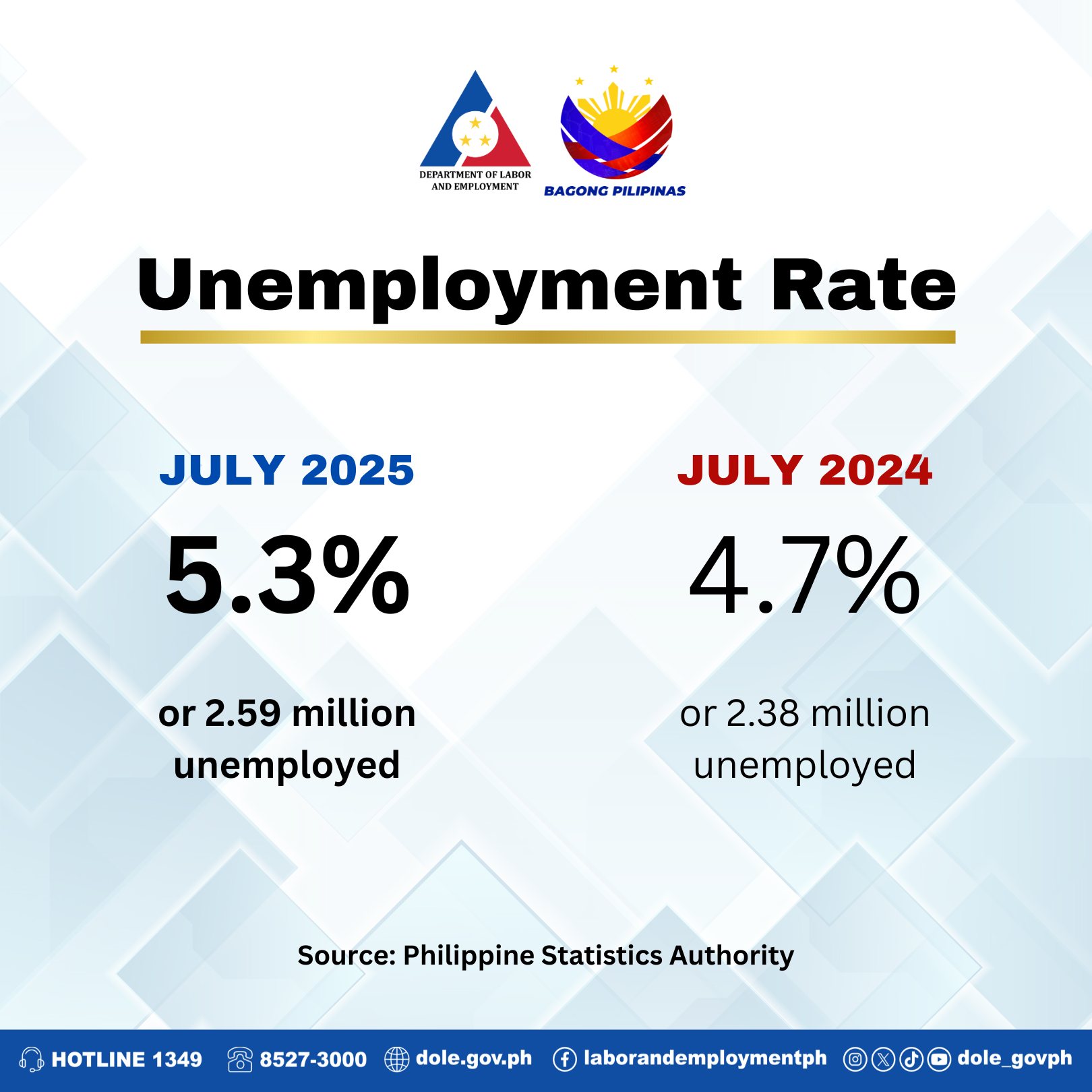 DOLE Rehiyon Siete | Cebu City