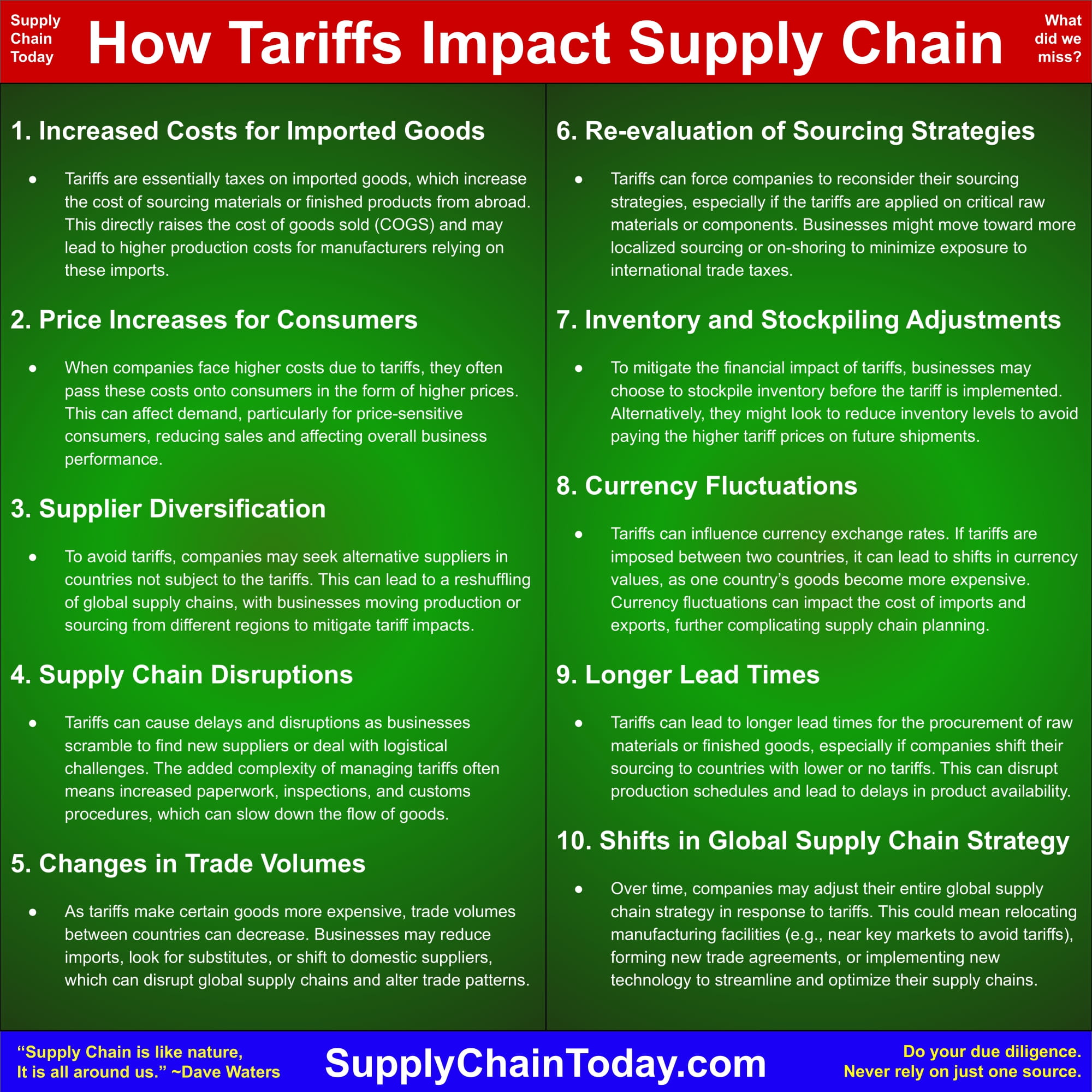 Supply - How Tariffs Impact Supply Chain. https://www.supplychaintoday ...