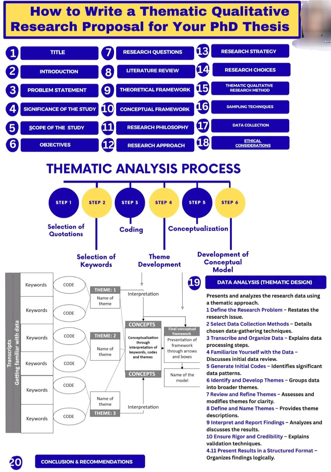 Statistics, - 👉How to write a Thematic Qualitative Research Paper for ...