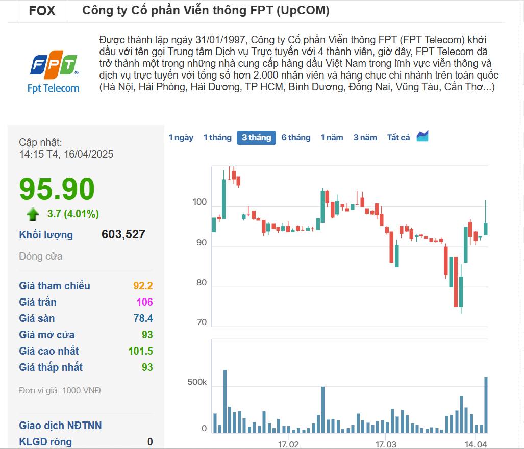 PC - FUND - CẬP NHẬT FPT VÀ THÔNG TIN LIÊN QUAN ĐẾN FPT... | Facebook