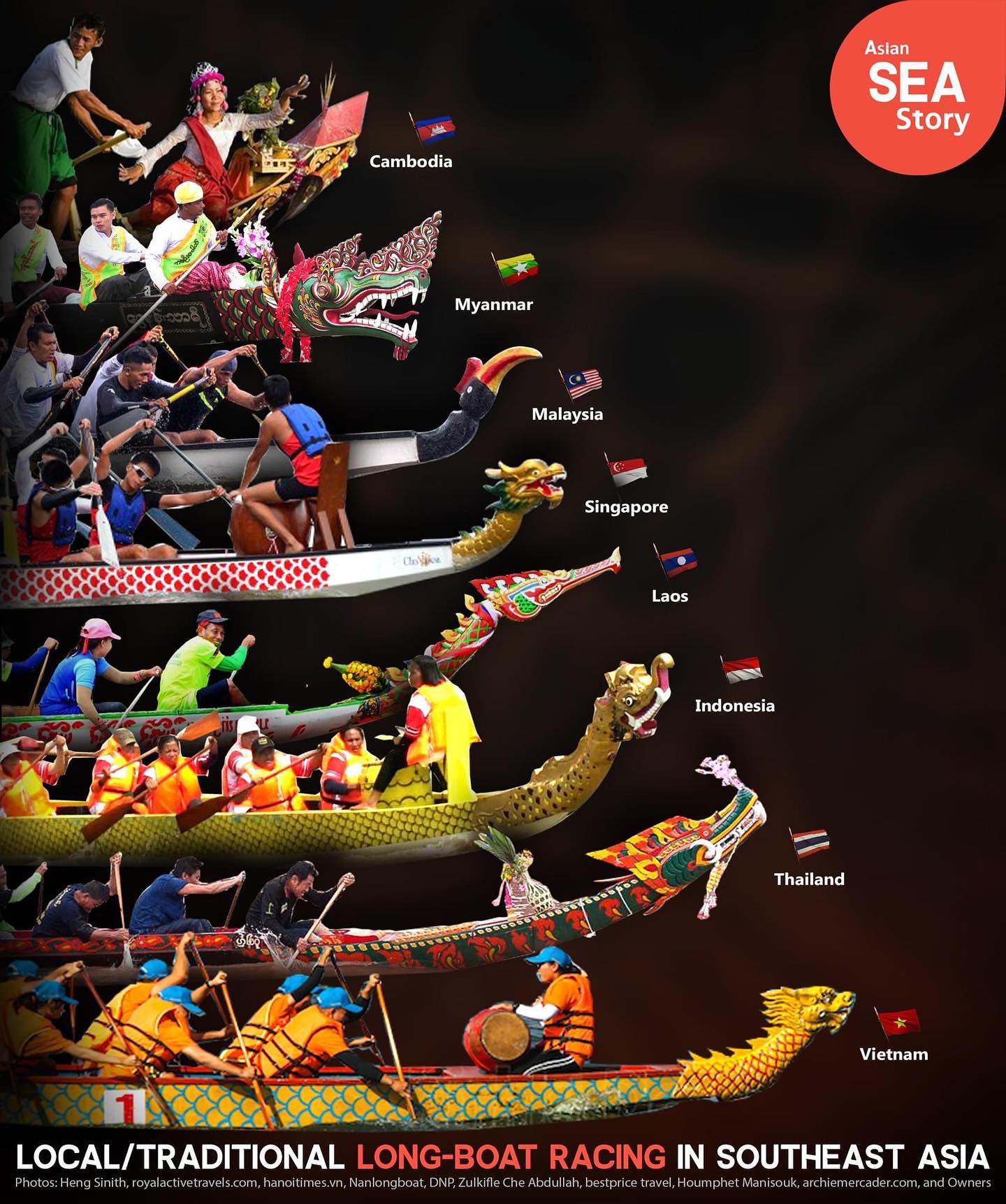 Dragon Boat Innovate (DBI) | Singapore Singapore