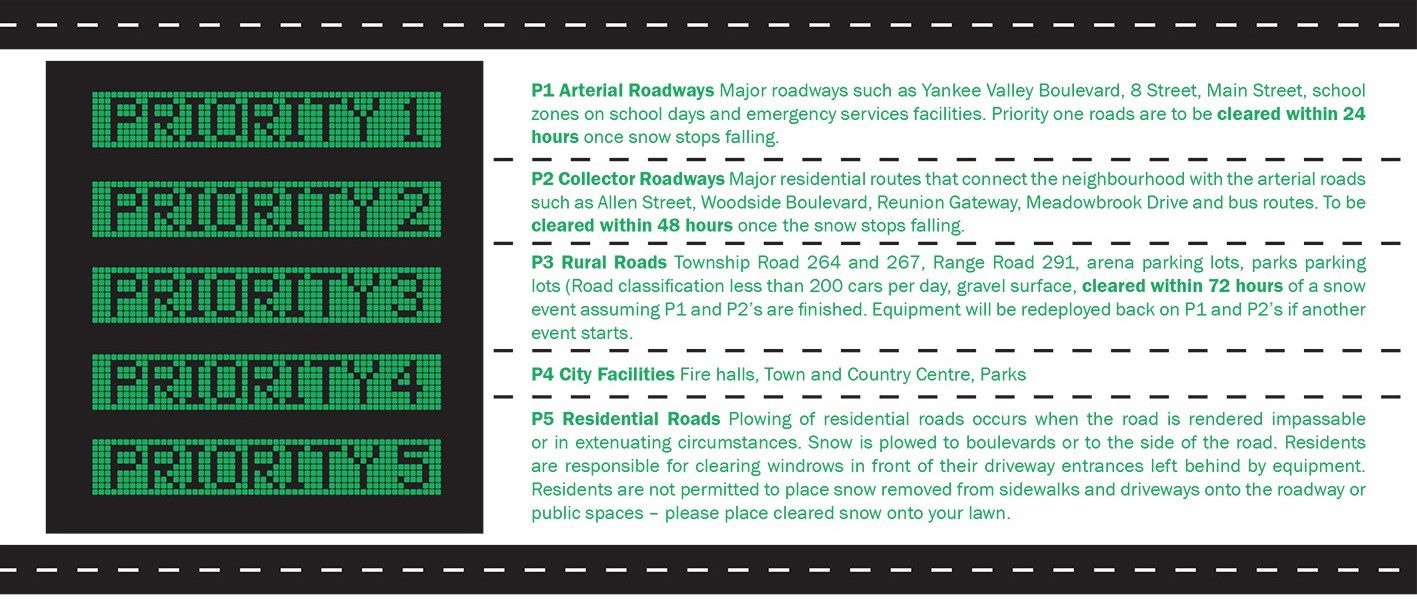 The City of Airdrie - Know your snow! The City of Airdrie Roads ...
