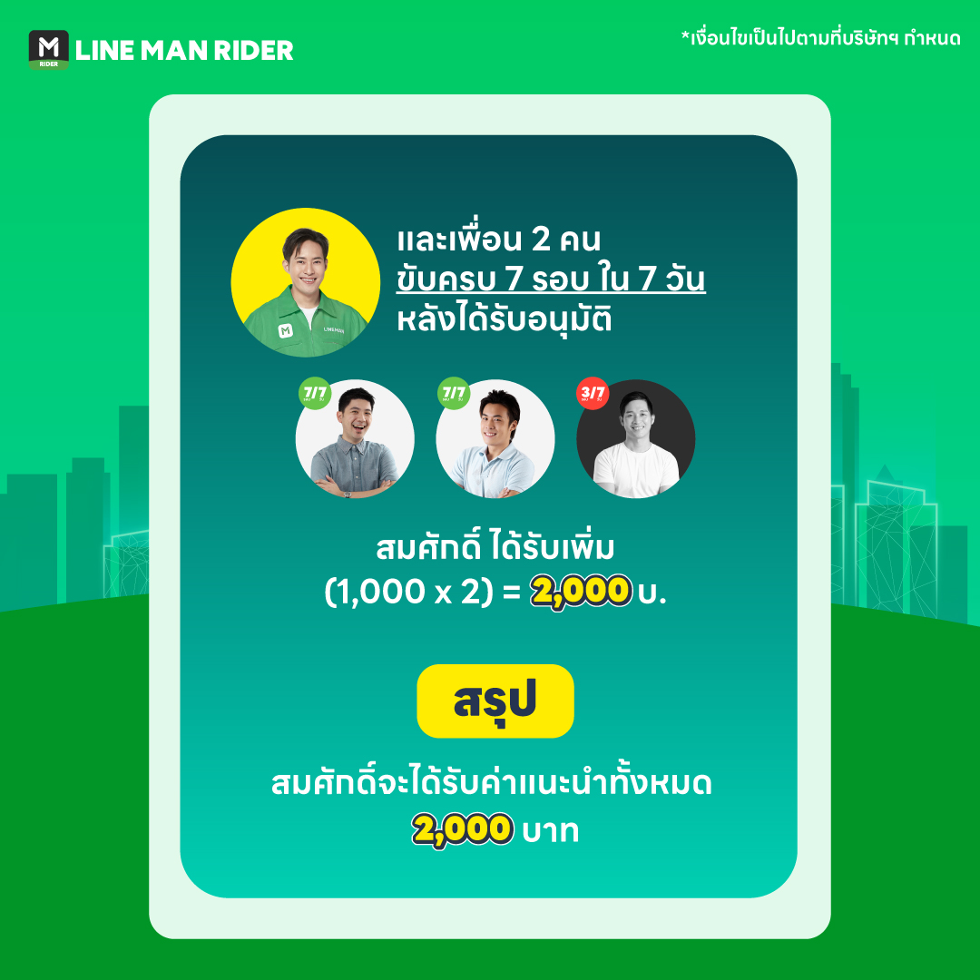 LINE MAN RIDER - 👏 คำแนะนำ : ก่อนนัดรับพัสดุ แนะนำให้พี่ๆ ไรเดอร์โทรสอบ ...