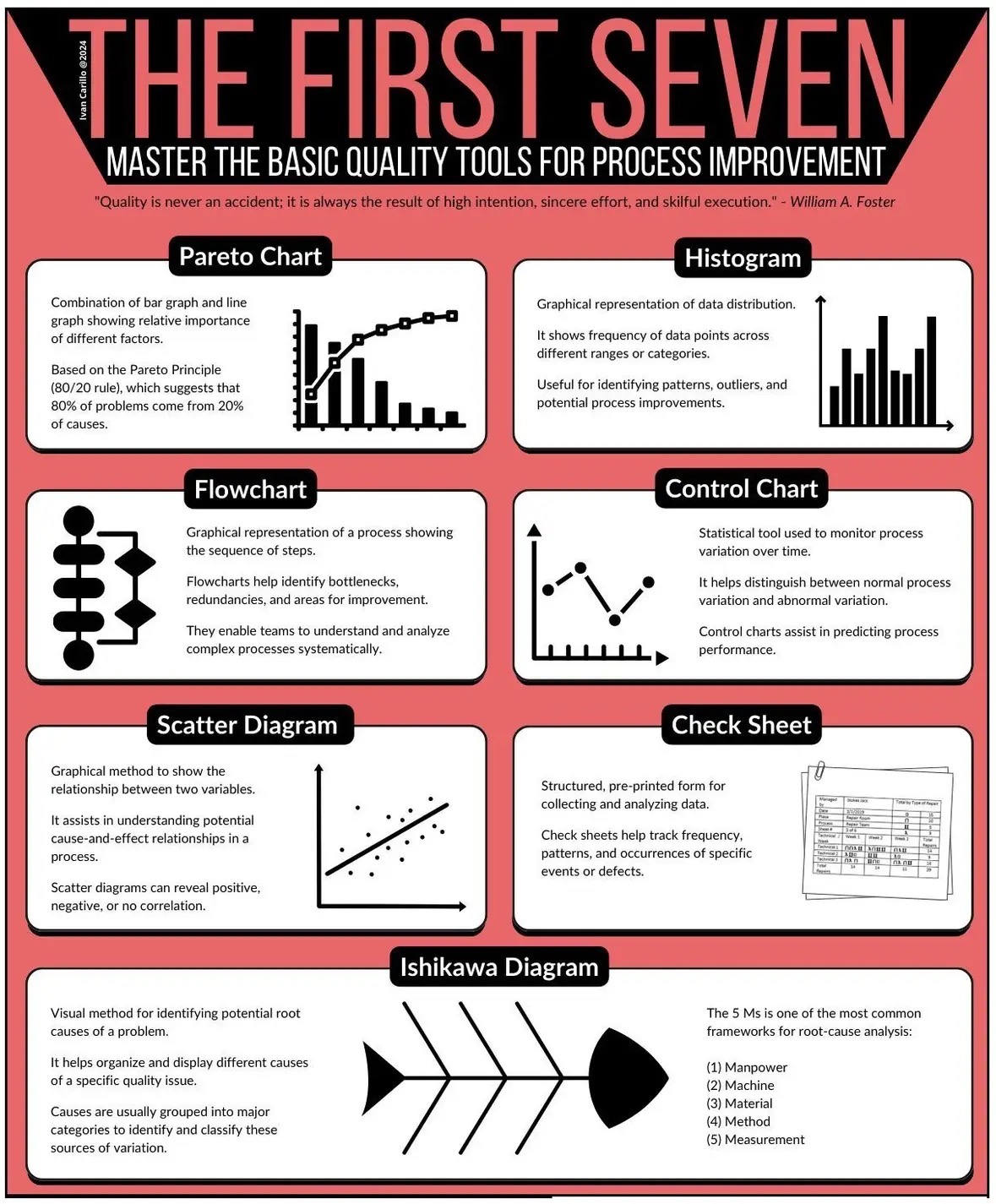 Lean - The First Seven Quality Tools for Process Improvement Join LSSG ...