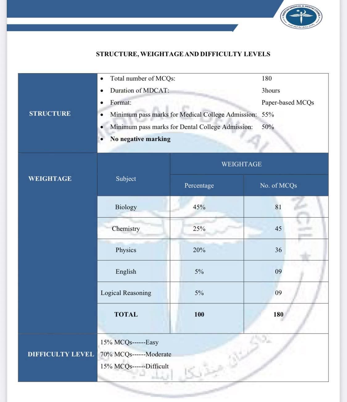 Lumhs Updates | Hyderabad