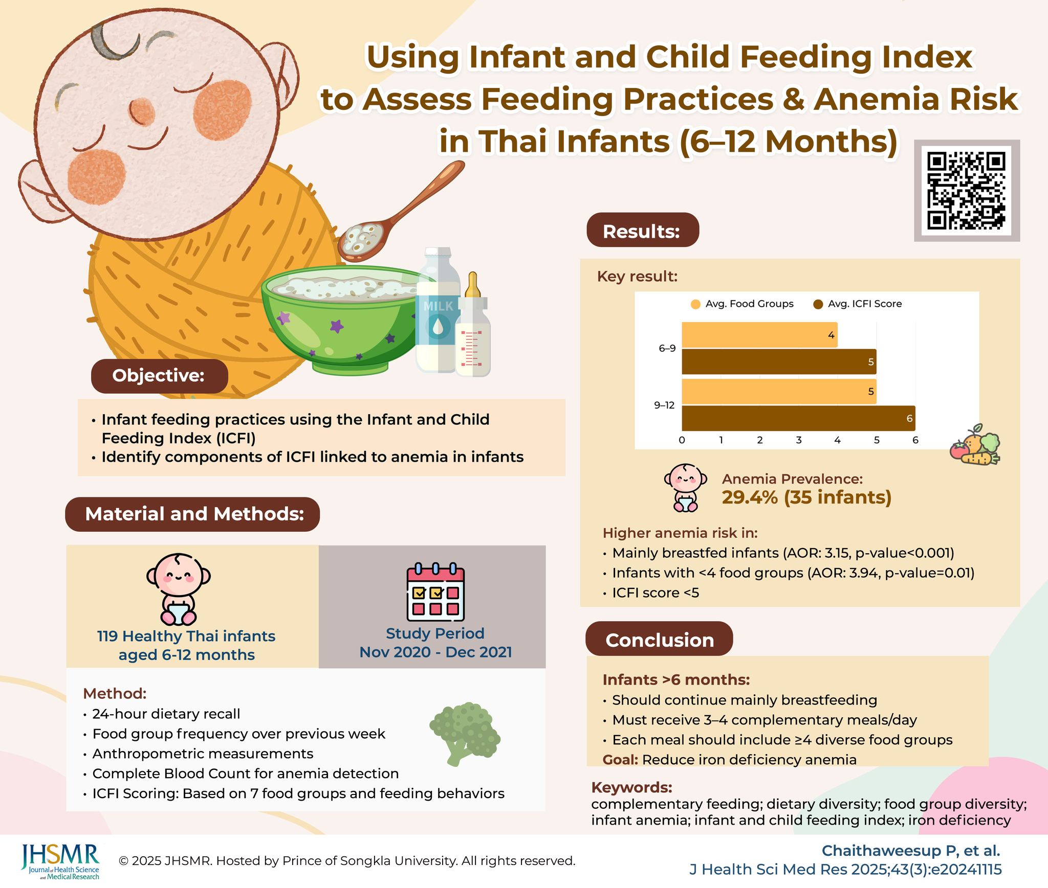 Journal of Health Science and Medical Research | Songkhla