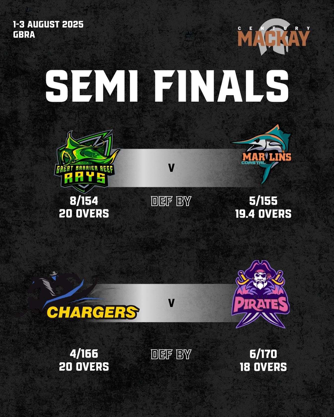 Century Cricket Competitions Qld